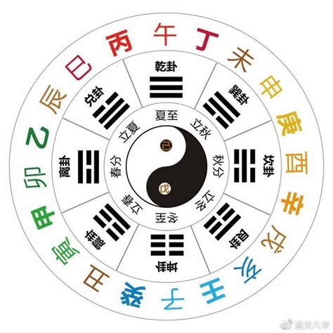 天干個性|八字天干蘊藏的秘密：天干屬性透出的性格